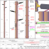 66kV Namdeb Line Replacement - Tender Stage